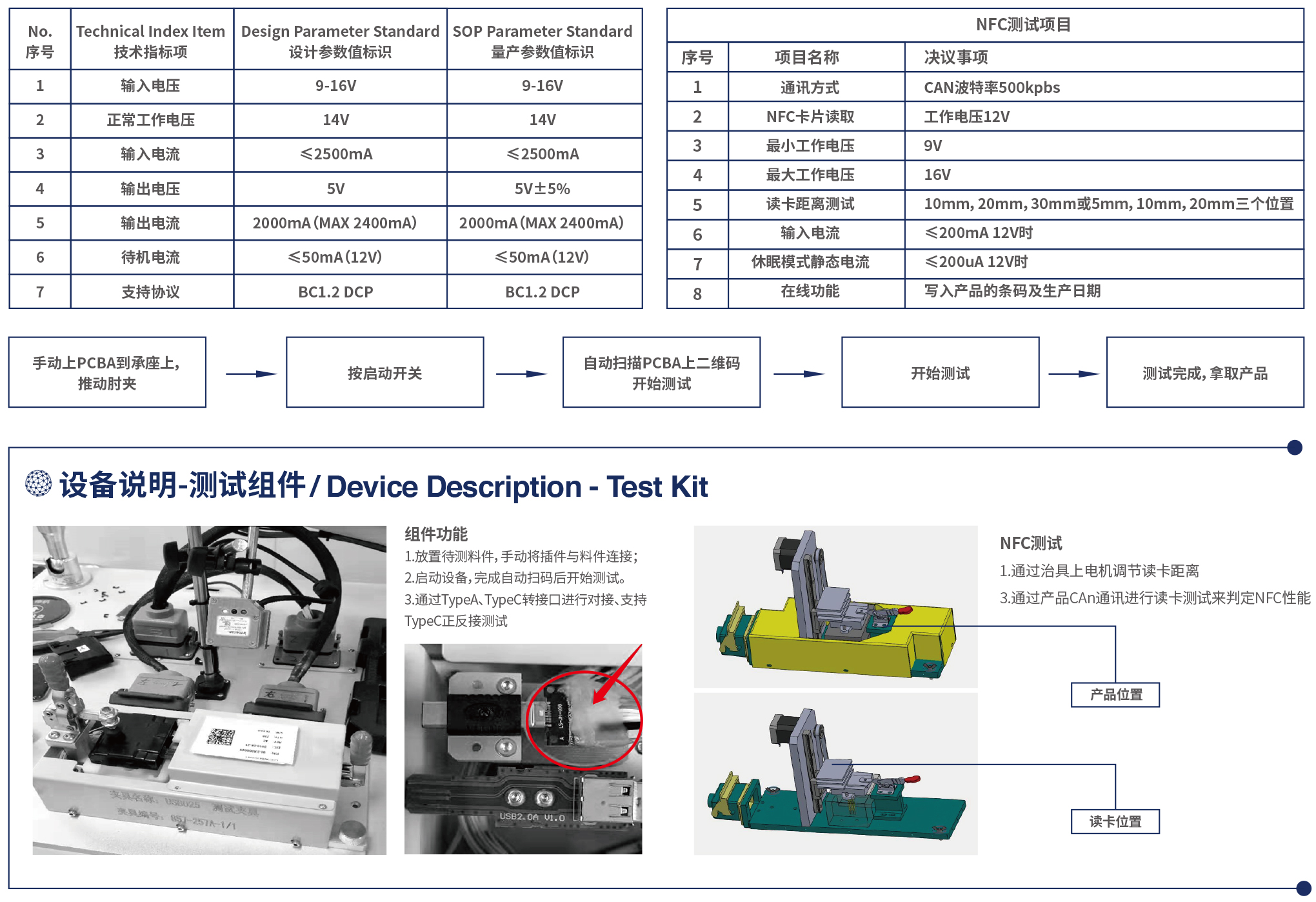 USB&NFC 測試設備