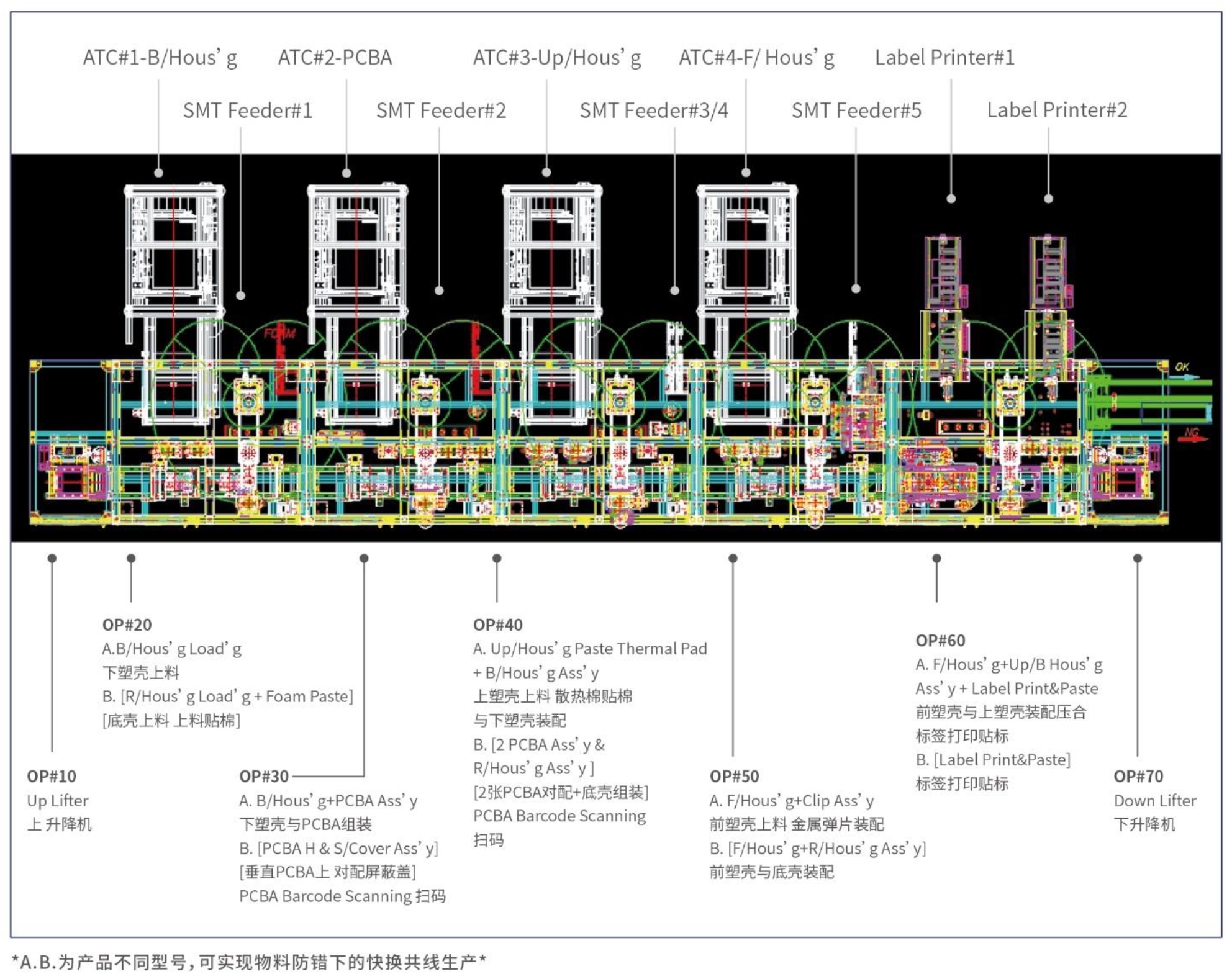 汽車(chē) USB 接口模塊自動(dòng)組裝線(xiàn)